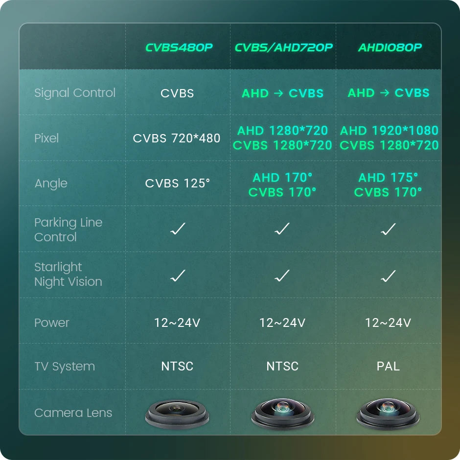 170 Degree AHD 1920X1080P Special Vehicle Rear View Camera for Benz S Class W204 W212 W221 Car